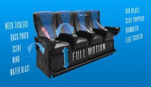 4D Effects & Motion Seating from OMNISPACE360